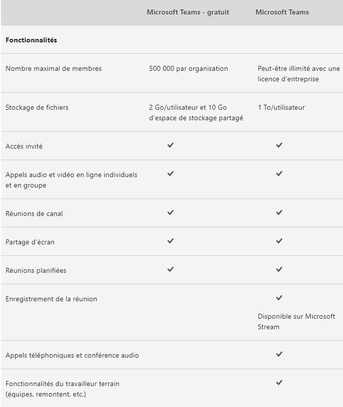 comment s'inscrire sur microsoft teams